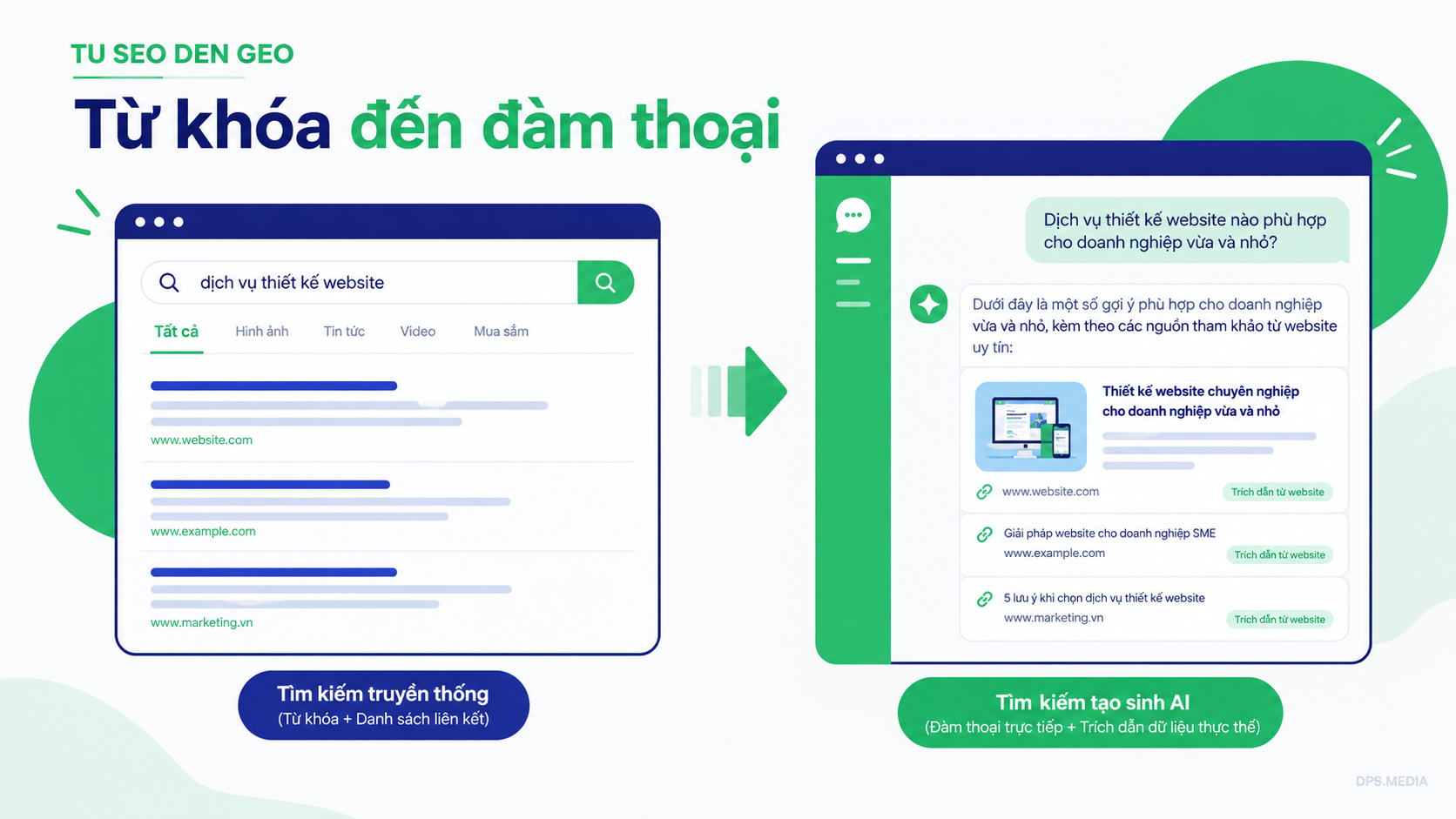 Mô hình chuyển dịch từ SEO sang GEO trong kỷ nguyên tìm kiếm AI