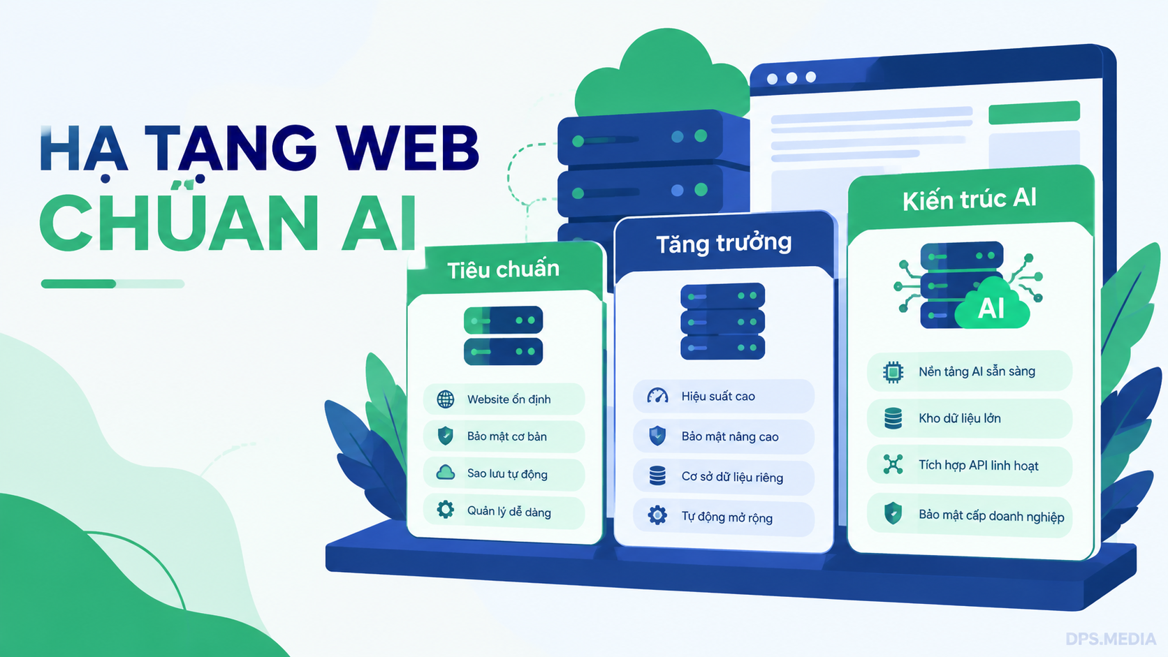 Hạ tầng website chuẩn dữ liệu thực thể DPS Media