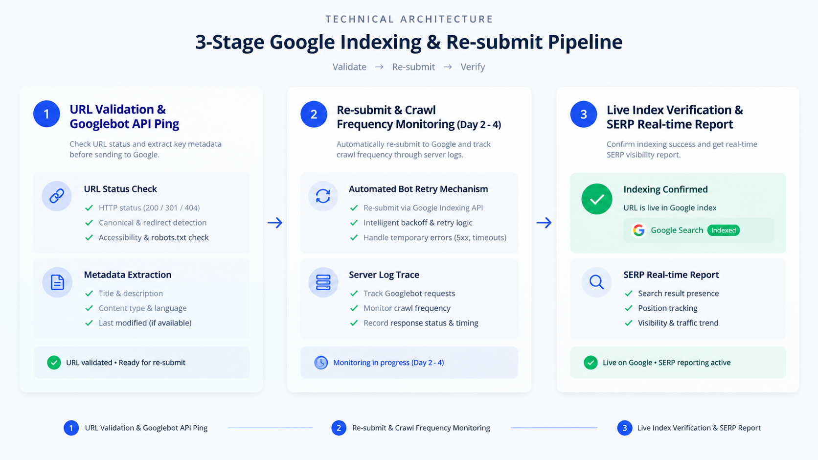 Bảng Giá Dịch Vụ Backlink Trọn Gói 2026: Hệ Sinh Thái Link Building An Toàn Dps.media Cơ chế Re-submit 3 giai đoạn độc quyền giúp tối ưu hóa tỷ lệ lập chỉ mục liên kết cao nhất