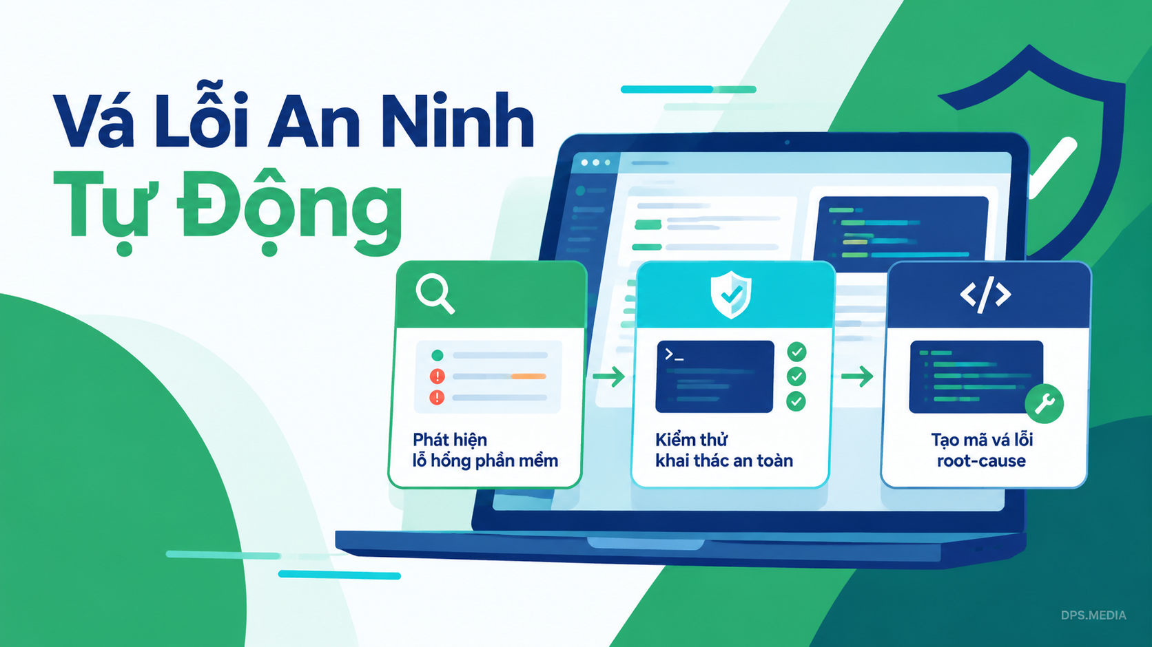 Bảo mật tự động Gemini 4 Carbon