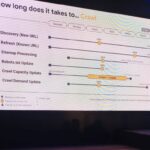 Thời Gian Google Crawl Và Index: Dân SEO Nên Đợi Hay Nên Sửa?