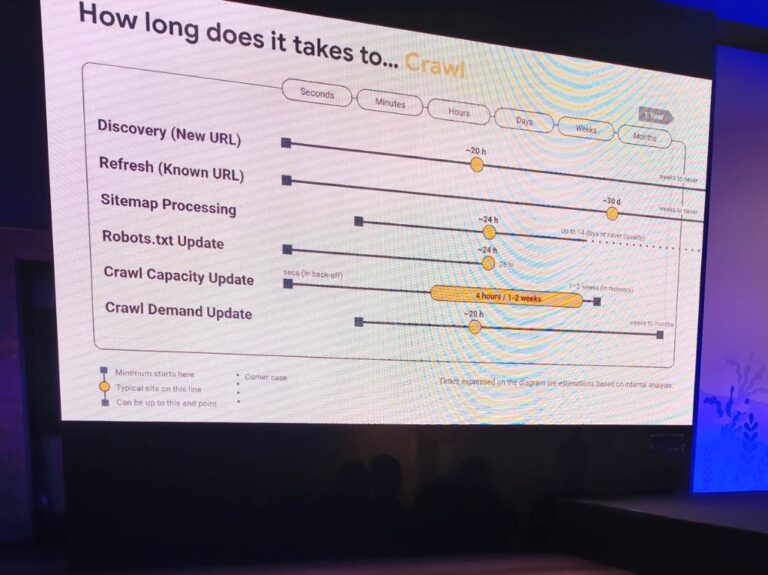 google_search_timeline_crawl