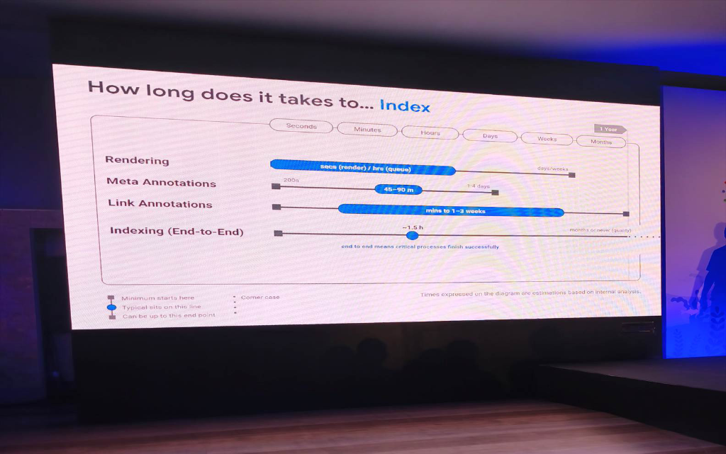 thời gian google index: Slide nội bộ Google Search Central Live giai đoạn Indexing
