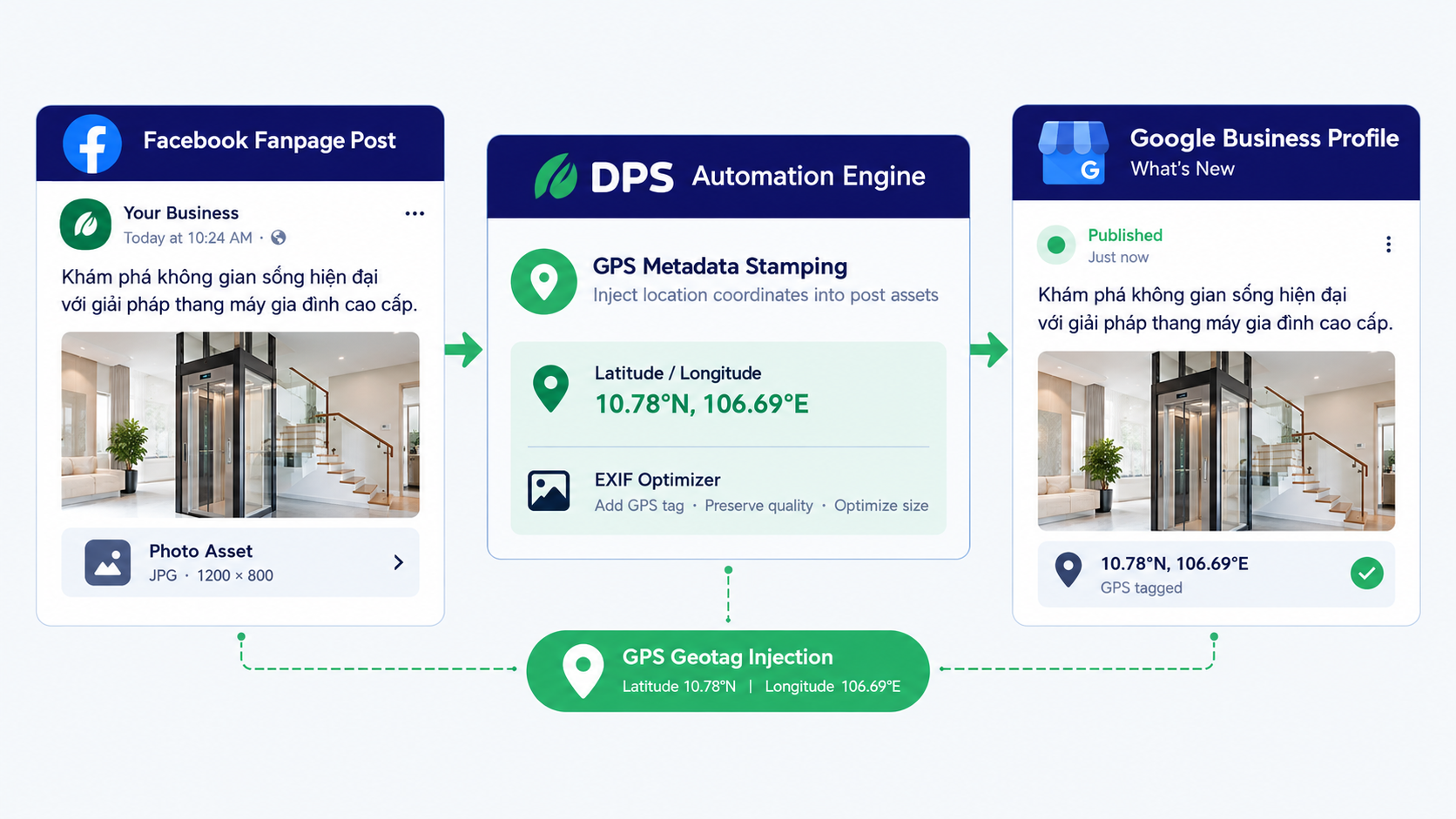 Chăm Sóc Google Maps Toàn Diện: Giải Pháp Đột Phá 5 Trong 1 Từ Dps Media chăm sóc google maps toàn diện