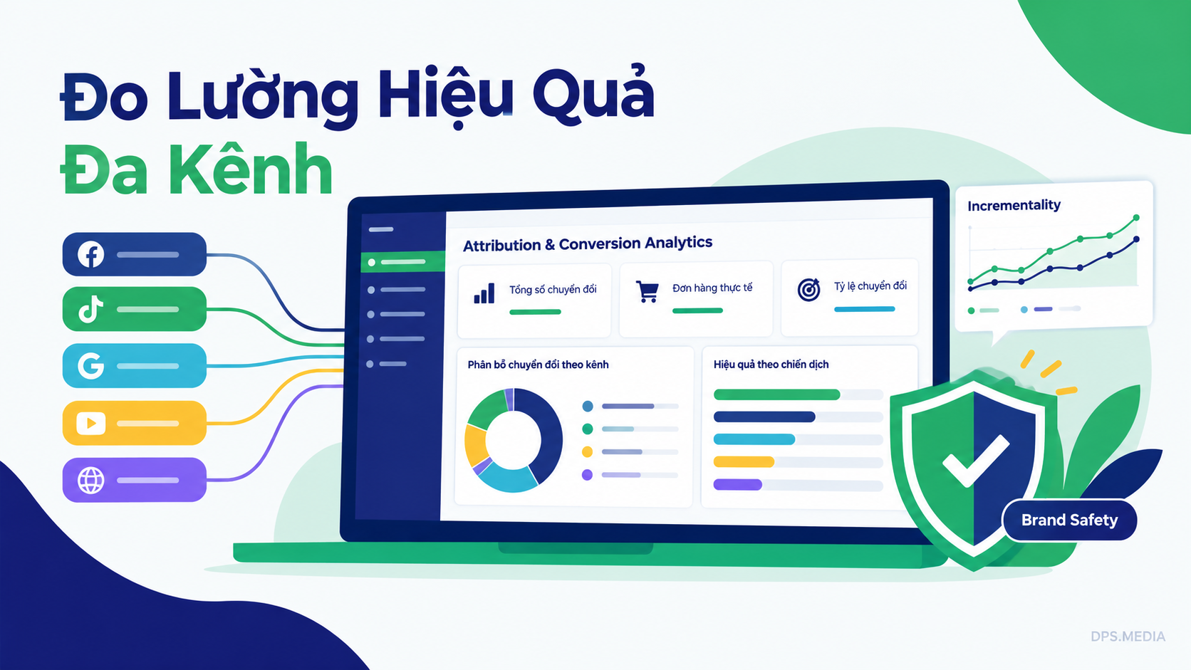 quảng cáo hình ảnh ChatGPT