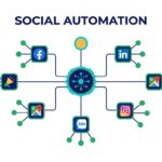 Chăm Sóc Social Automation Bằng AI: Bảng Giá & Giải Pháp Đa Kênh 2026