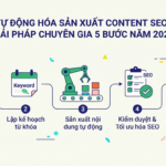 Tự động hóa sản xuất content SEO: Giải pháp chuyên gia 5 bước năm 2026