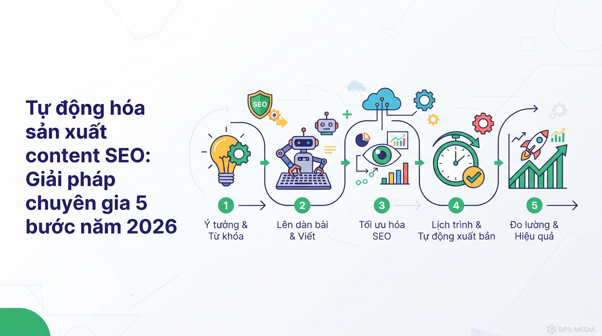 Tự động hóa sản xuất content SEO