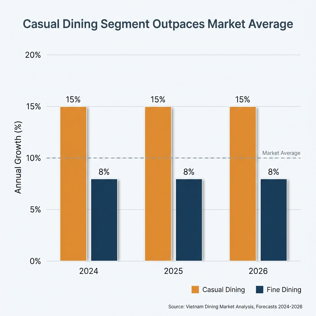 Casual Dining Growth Rate 2026
