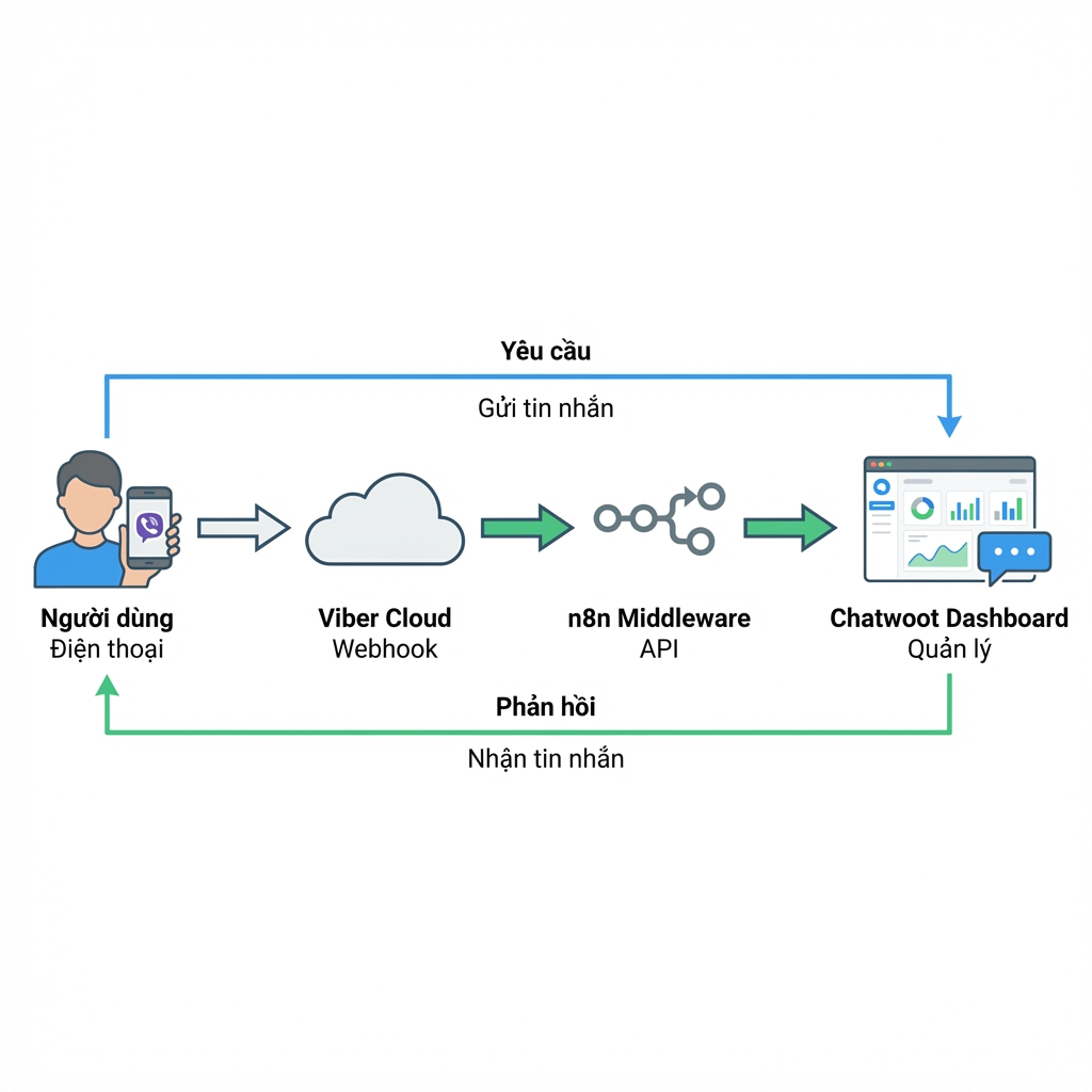 Operation principle diagram